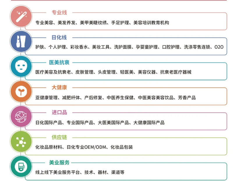 2025第22届华北（天津）国际美业博览会