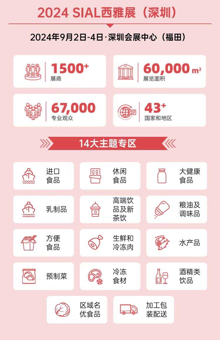 2025 SIAL西雅国际食品和饮料展览会（深圳）