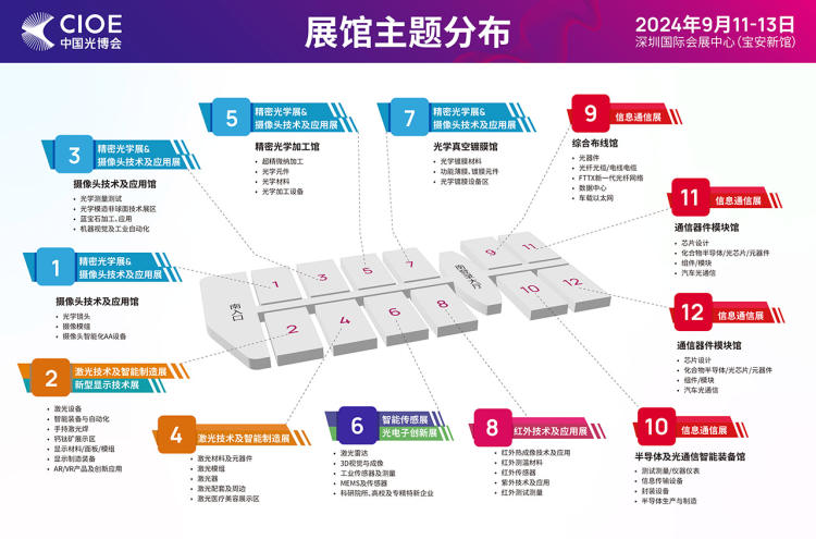 2025第26届中国国际光电博览会