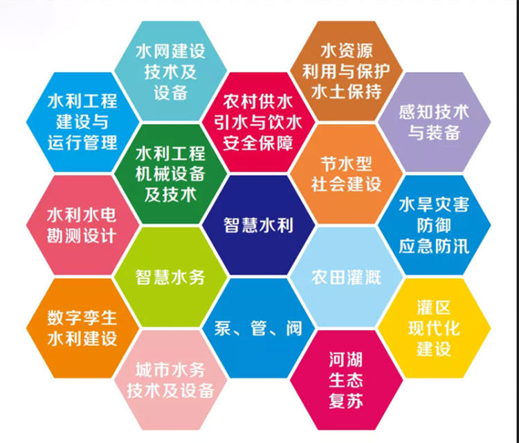 2025东北（沈阳）城镇水务及水处理展览会