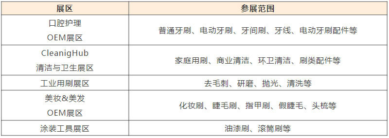 2025第四届上海国际制刷工业展览会（CIBRUSH）