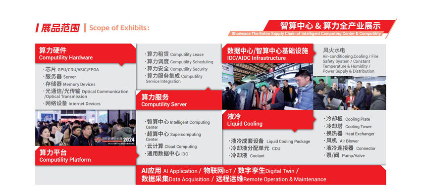2025国际数据中心及云计算产业展览会