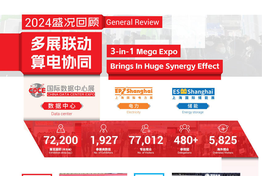 2025国际数据中心及云计算产业展览会