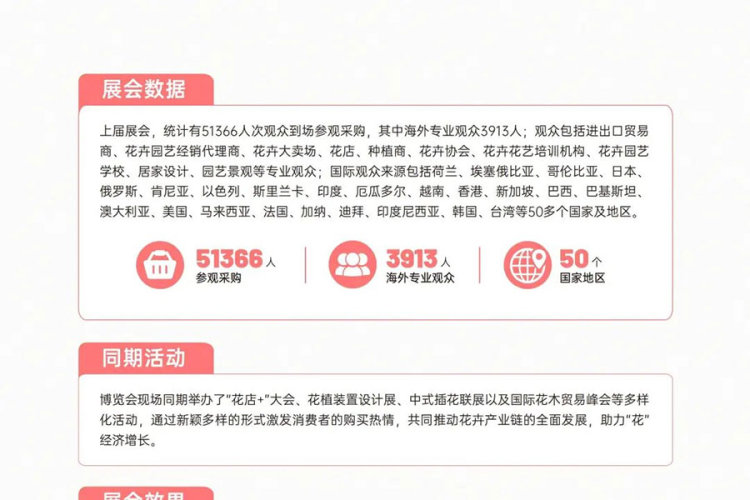 2025亚洲花卉产业博览会