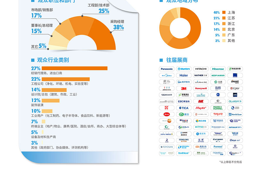2025第十届上海国际空气环境与净化技术展览会