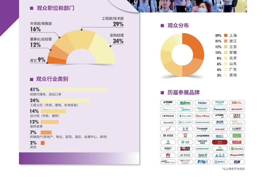 2025上海国际暖通空调与舒适系统展览会