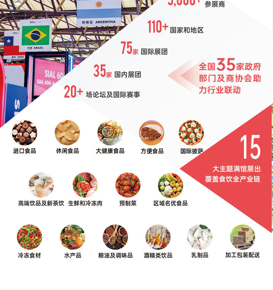 2026 SIAL西雅国际食品和饮料展览会（上海）