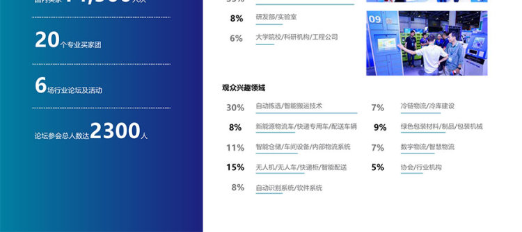 ESYE 2025长三角国际快递物流供应链与智能装备展览会 ESYE 2025长三角国际快递物流供应链与智能装备展览会
