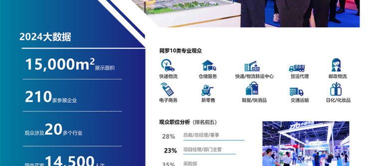 ESYE 2025长三角国际快递物流供应链与智能装备展览会 ESYE 2025长三角国际快递物流供应链与智能装备展览会