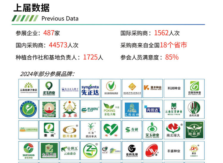 2025西南（昆明）种业博览会