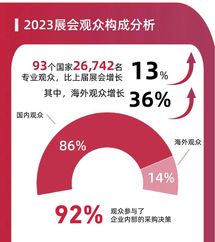 2025亚洲国际标签印刷展览会（上海）