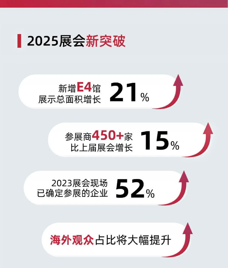 2025亚洲国际标签印刷展览会（上海）