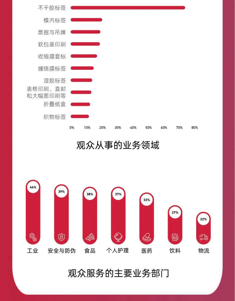 2025亚洲国际标签印刷展览会（上海）