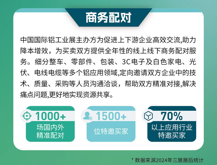 中国国际铝工业展览会