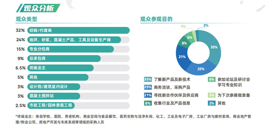 2025亚洲混凝土世界博览会（上海）
