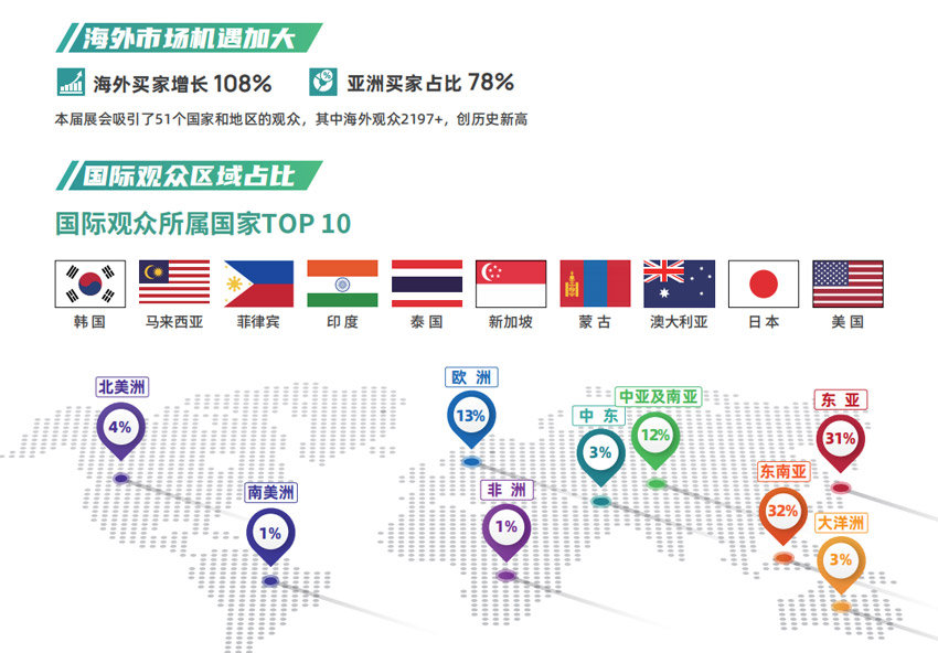 2025亚洲混凝土世界博览会（上海）