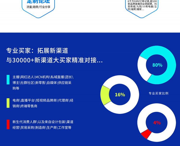 2025第十届杭州国际网红品牌博览会暨私域直播电商大会 2025第十届杭州国际网红品牌博览会暨私域直播电商大会