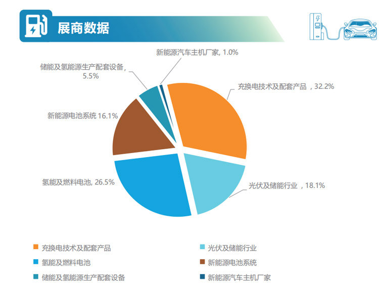 2025武汉国际新能源产业博览会暨武汉新能源充换电产业发展大会