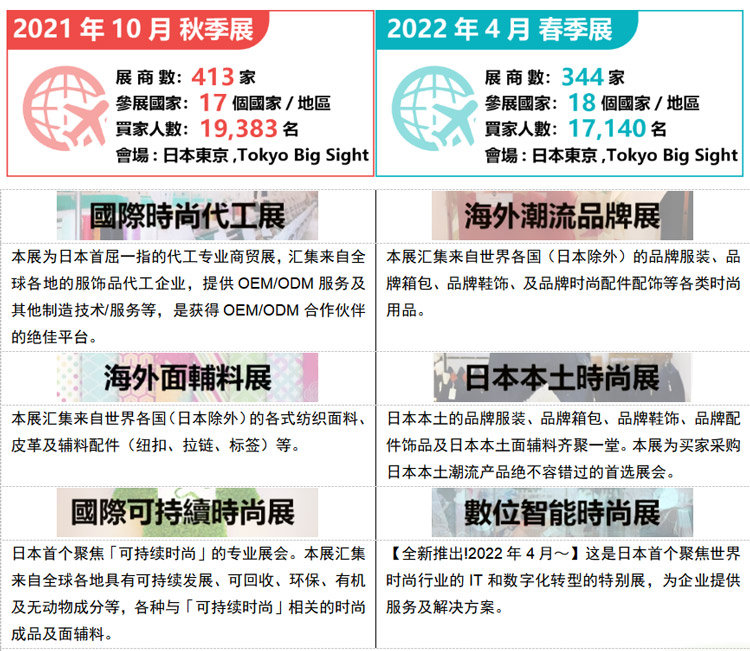 2025日本东京时尚世界服装配饰及鞋包展览会