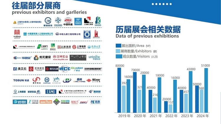 2025上海国际城市与建筑博览会
