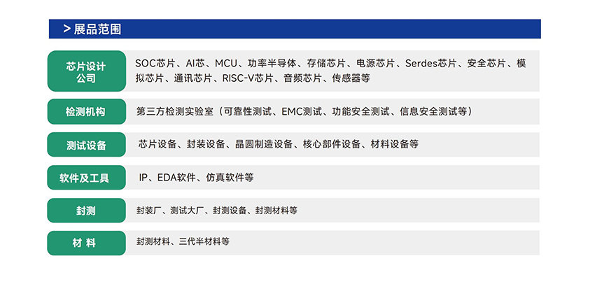 2025上海汽车芯片展览会