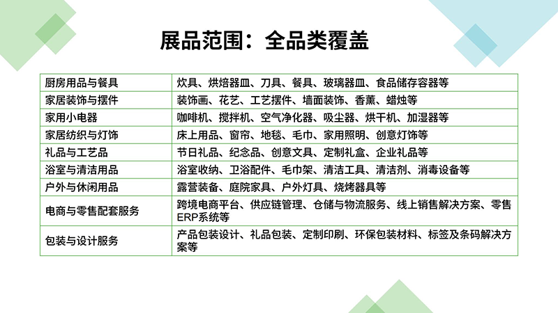 2025哈萨克斯坦家居用品及礼品展