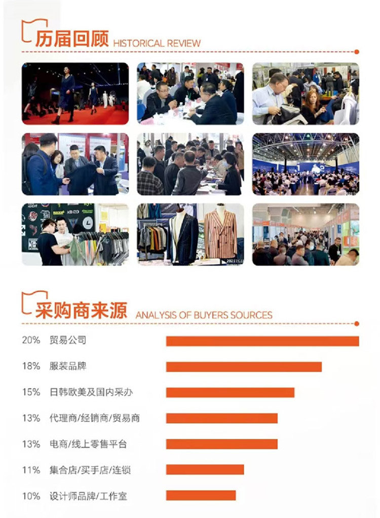 2025青岛(国际)面辅料纱线采购交易会 2025青岛(国际)面辅料纱线采购交易会