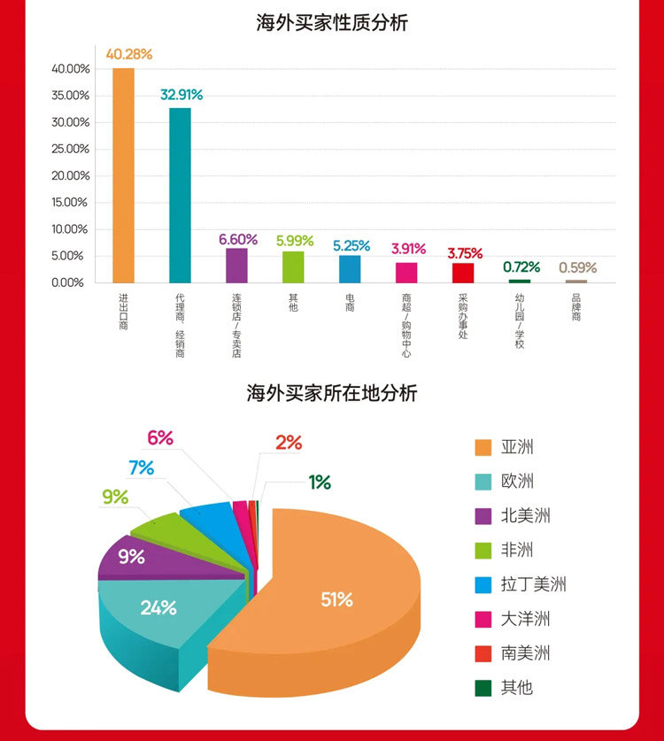 2025 CTE中国玩具展&潮玩展（上海）