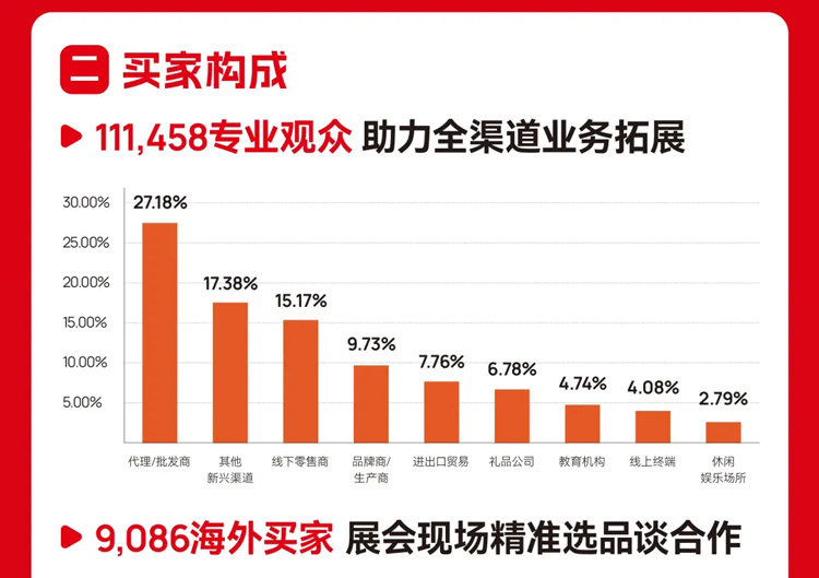 2025 CTE中国玩具展&潮玩展（上海）