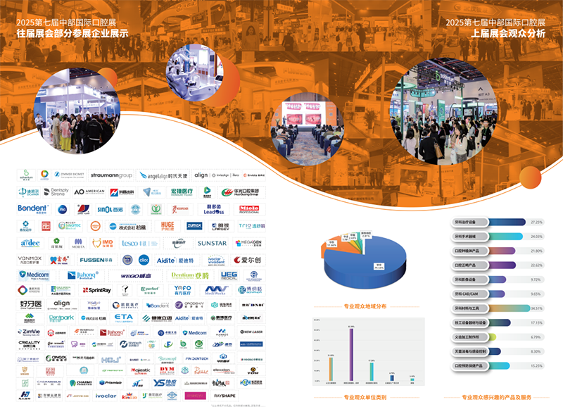2025第七届中部(武汉)国际口腔展 2025第七届中部(武汉)国际口腔展
