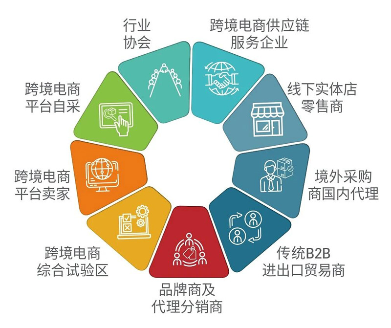 三大进出口供应链平台搭建商盘点