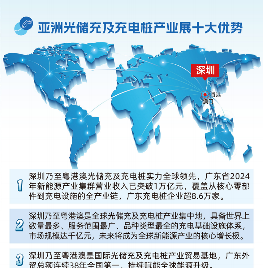 2025高交会暨亚洲光储充及充电桩产业展（深圳）