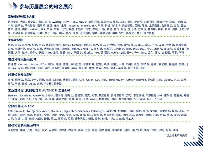 2025亚洲国际物流技术与运输系统展览会 2025亚洲国际物流技术与运输系统展览会