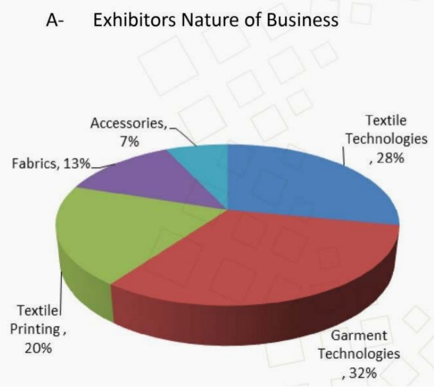 2025沙特阿拉伯国际纺织服装工业展