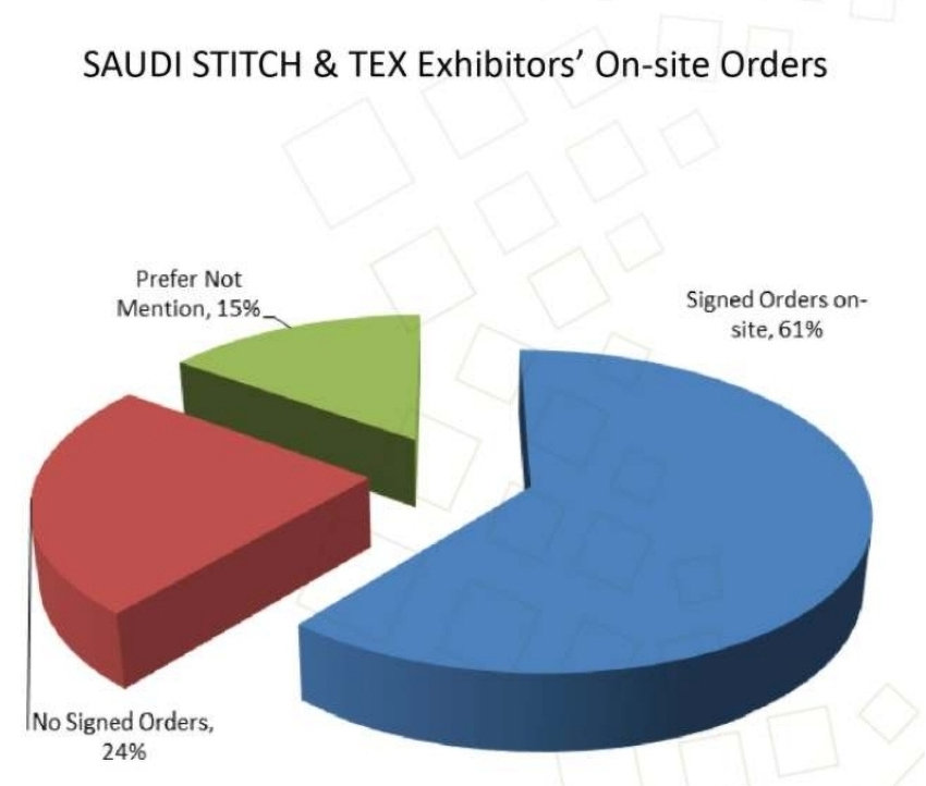 2025沙特阿拉伯国际纺织服装工业展
