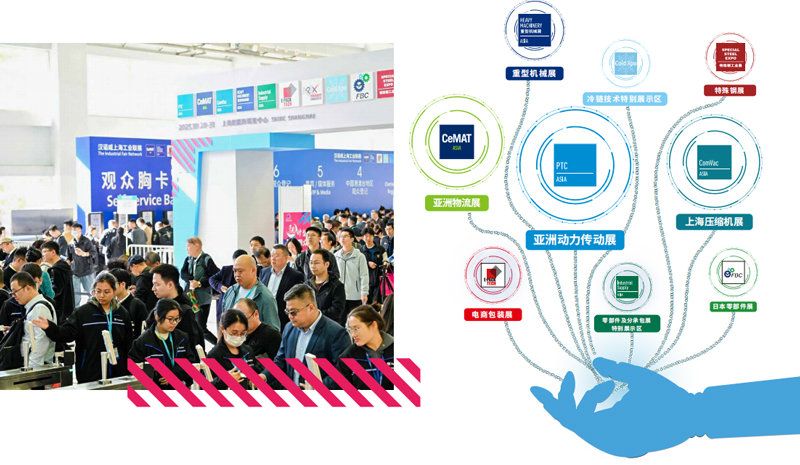 2025上海国际压缩机及设备展览会