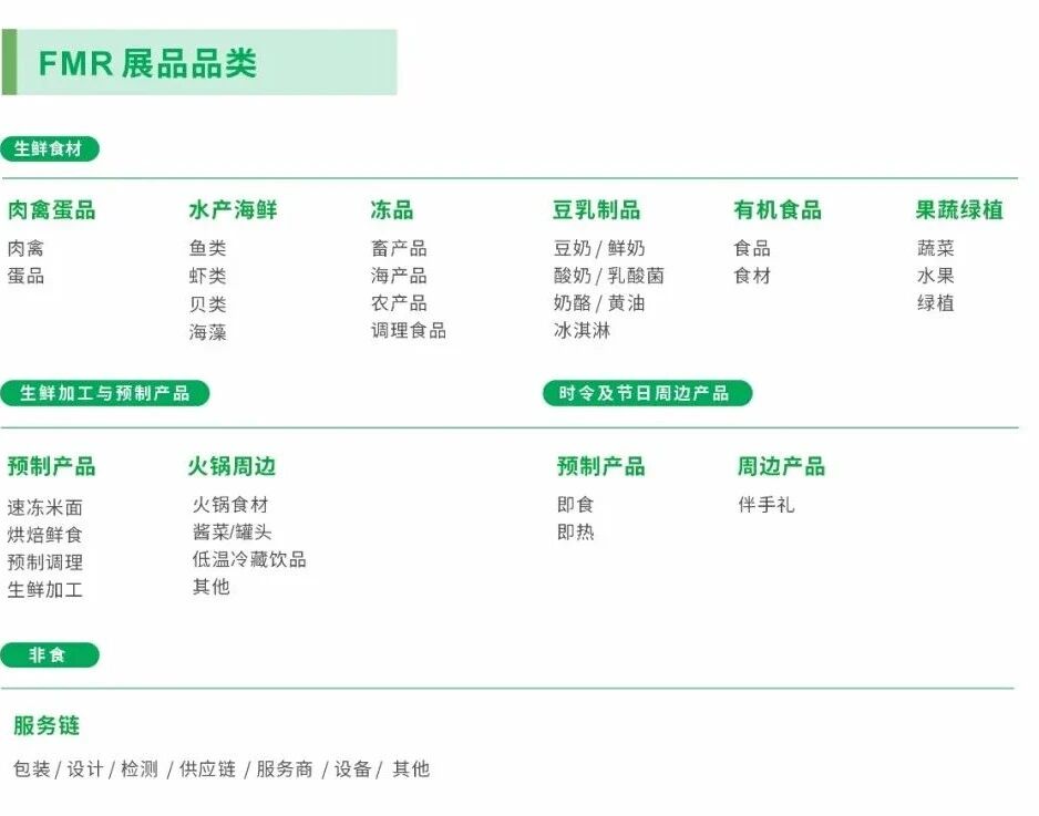 2026跨采·第八届零售生鲜食材展（FMR）